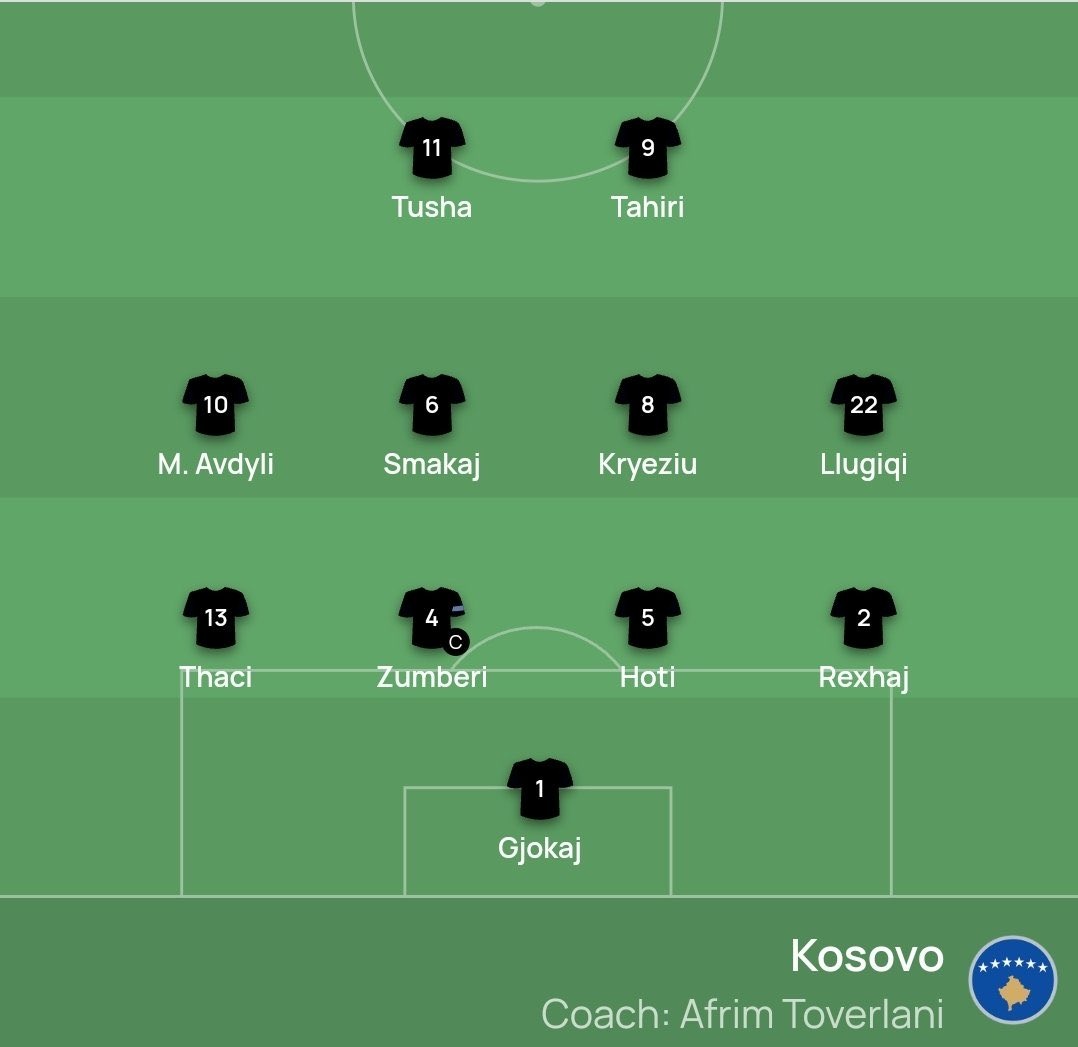 kosovanfooty_EN's tweet photo. 🇽🇰 #Kosova U21 official line up vs Bulgaria.
#BULKOS https://t.co/wCAgnwgtot
