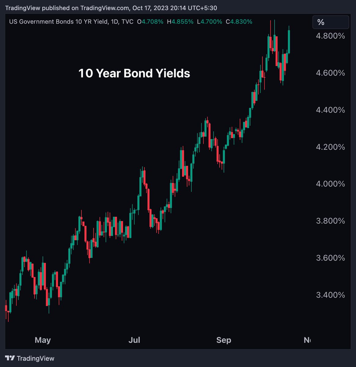 KakadeKailash's tweet photo. BUY-SELL OR WAIT..........????  CONFUSED 🤔🤔🤔🤔🤔 https://t.co/6n9X3I2RIm