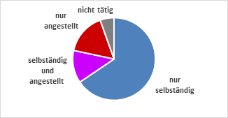 PK_Bremen_'s tweet photo. Die Kammerversammlung hat entschieden, dass die große Gruppe der (auch) Angestellten einen eigenen Ausschuss bekommen soll.
Dieser wurde jetzt gewählt.
Erstmals hat die PKHB einen Ausschuss für #PsychotherapieInInsitutionen!

https://t.co/FUkyEMjlvK https://t.co/bKyzivHQD0