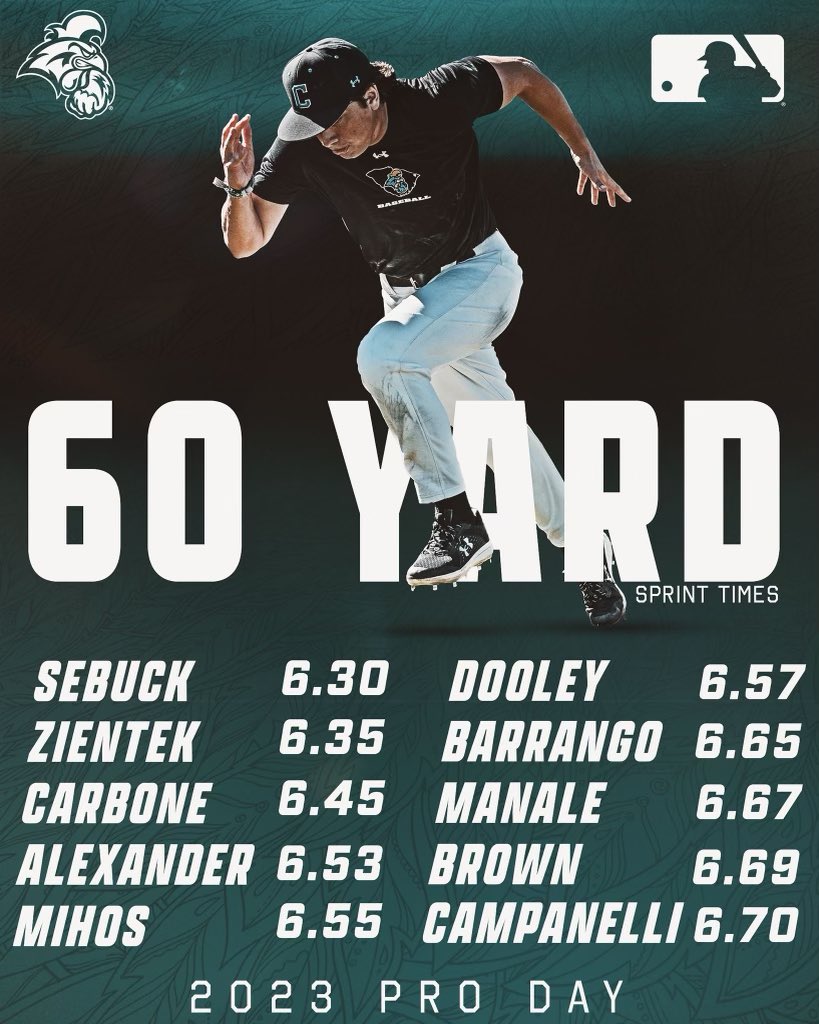 ChantsPlayerDev's tweet image. Some numbers from our Pro Day this past Saturday!