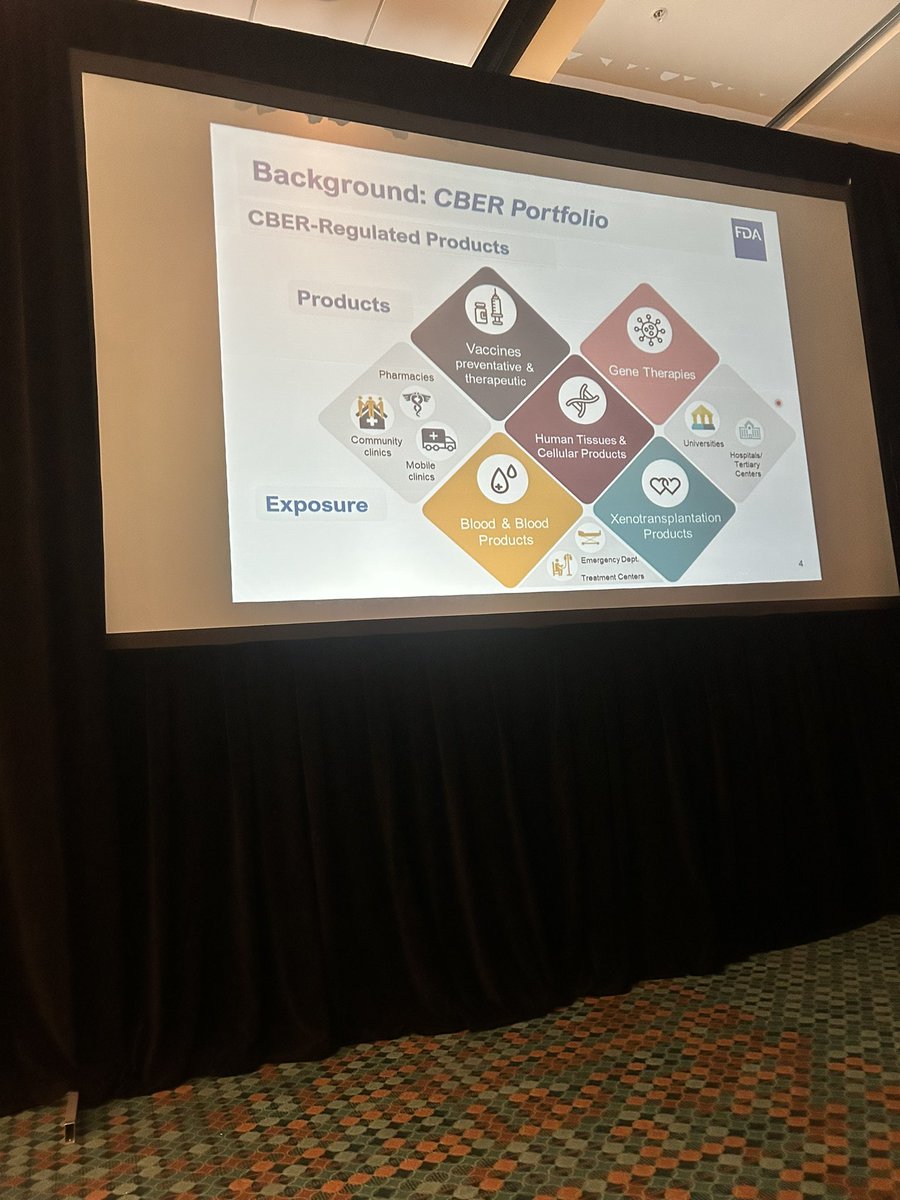 On to the @US_FDA session great to know how the #FDA looks at the #RWE #Realworldevidence #Biologics #Biotherapies #vaccines. @AABB #AABB23 #AsaTweets