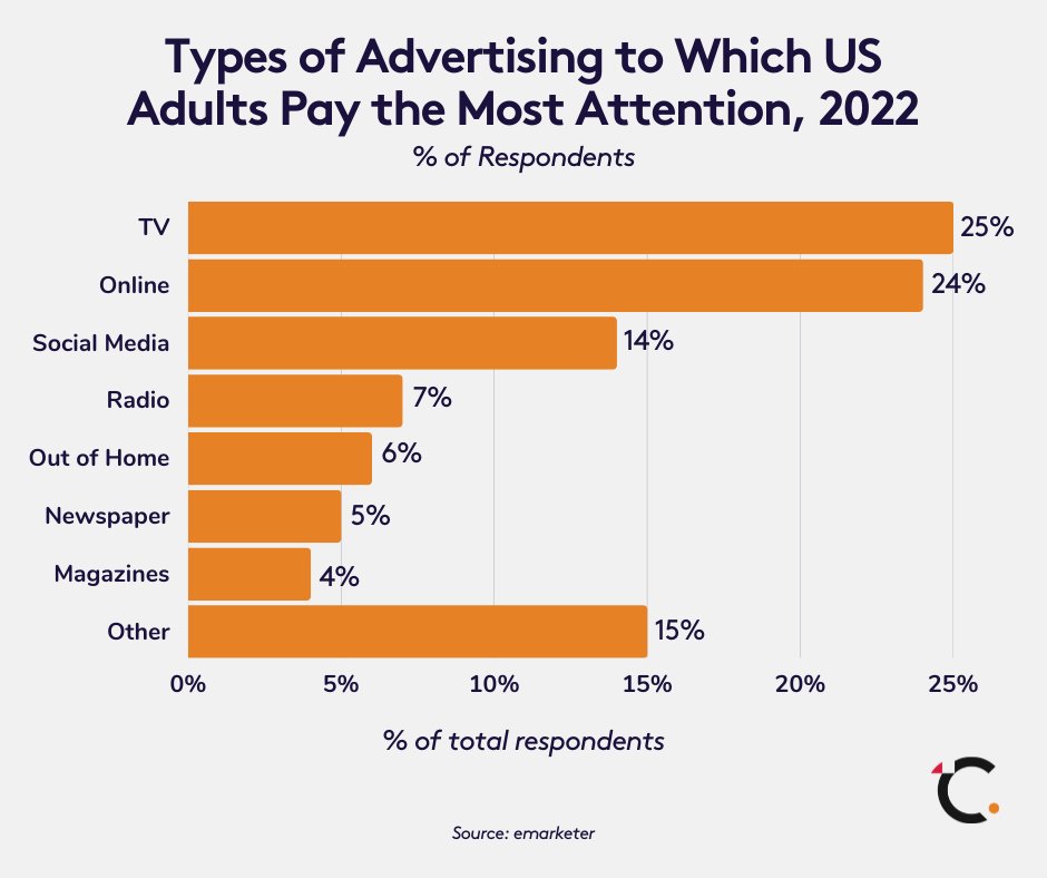 Creativ Strategies tweet media