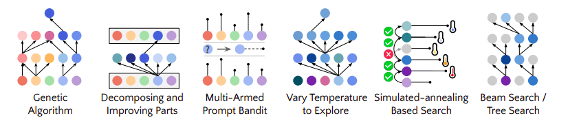 MultiplatformAI's tweet photo. Self-Improvement Through Recursive Optimization: Unleashing the Power of GPT-4 in Scaffolding Programs
#AI #AItechnology #artificialintelligence #empiricalevidence #EthicalConsiderations #Groundbreakingresearch #llm #machinelearning #Microsoft
https://t.co/Hl6goLSGB6 https://t.co/u7ehjNjIG7