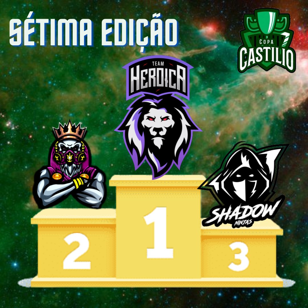 CopaCastilio's tweet photo. Não podia faltar a nossa clássica arte do pódio, não é mesmo?

🏆🥇- @Heroica_team 🇵🇪
🥈- @ToxicalGamingGG 🇦����
🥉 - @ShadowNinjas_ 🇧🇷

Parabéns a todos e até a proxima! 💚⭐️

#CastilioEterno https://t.co/PJMzixOqbD