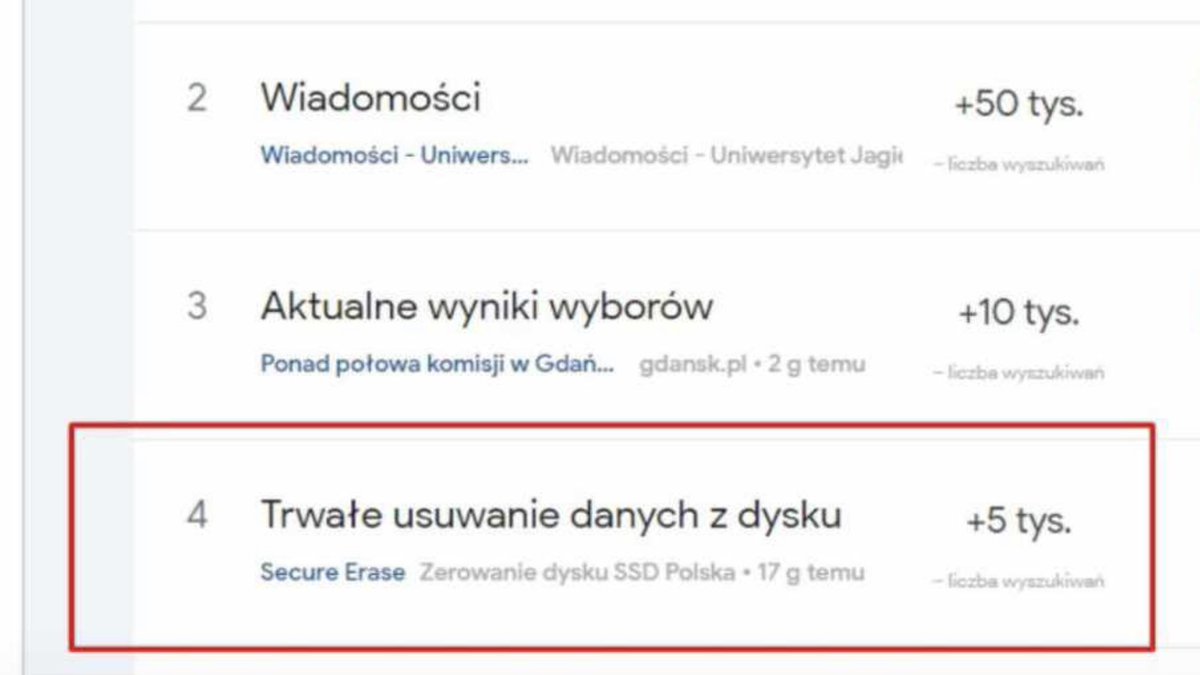 Trwałe usuwanie danych z dysku na 4 miejscu trendów Google w Polsce ‼️ Przypadek zapewne 🙃