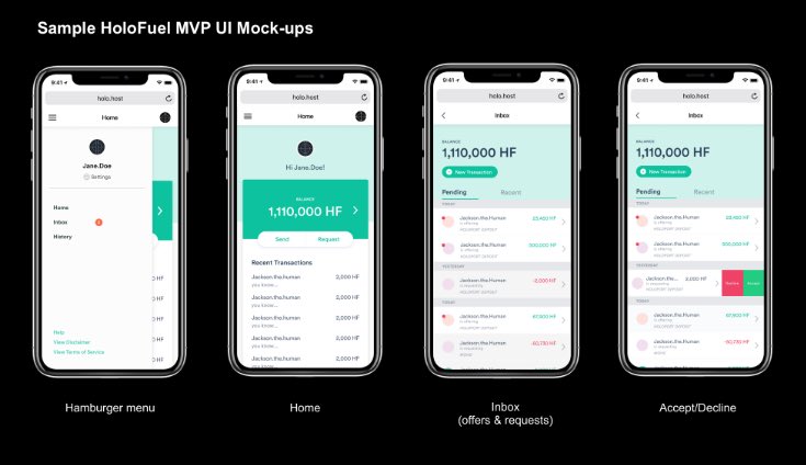 663___'s tweet image. HoloFuel is da only way 🔥 #Holochain #HOT #HoloFuel