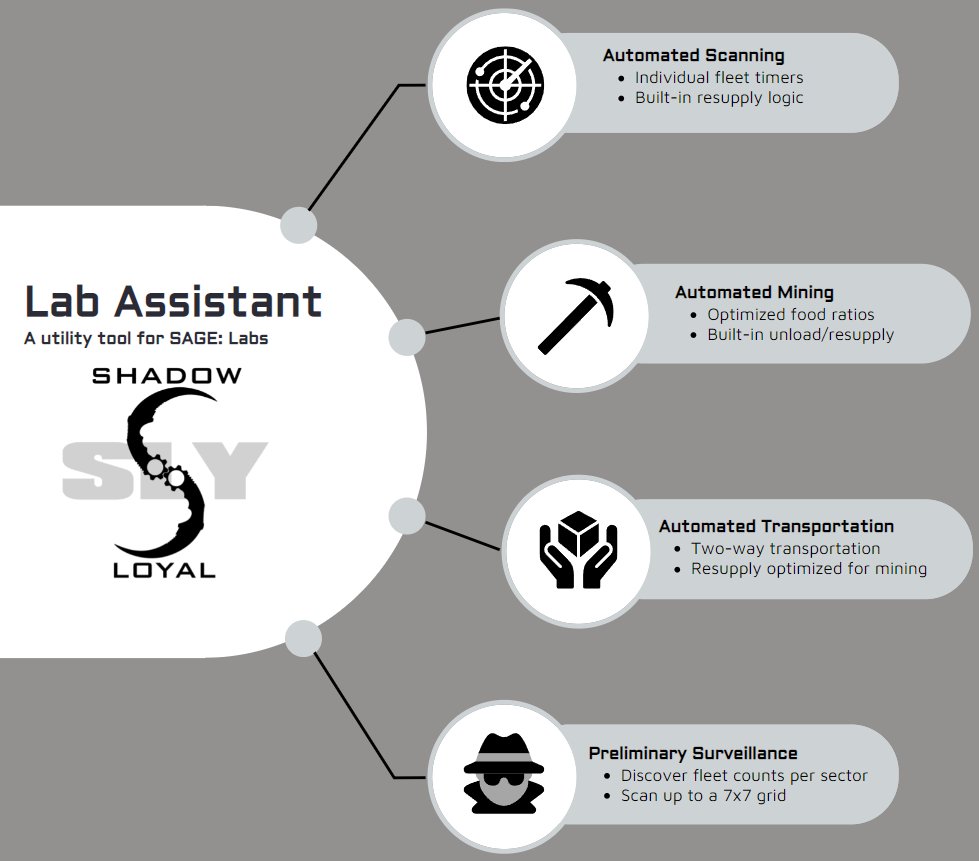 SLY_Guild's tweet photo. SLY has published Lab Assistant v0.3! Full on-chain interaction with SAGE: Labs from @staratlas. Check it out and let us know what you think.
 
If you’re interested in helping test and develop these types of tools, stop by our Discord:
https://t.co/Fsmh7BSLby https://t.co/G9Dd9mhv53