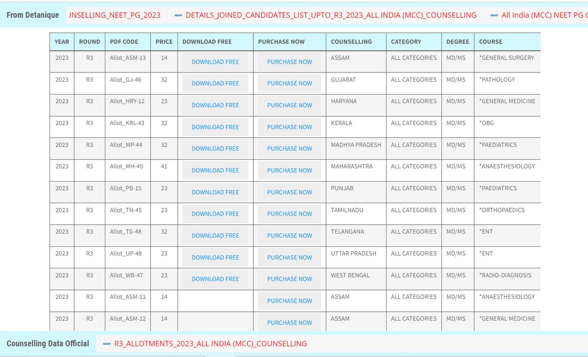 DETANIQUE (NEET Counselling Data Portal) tweet media