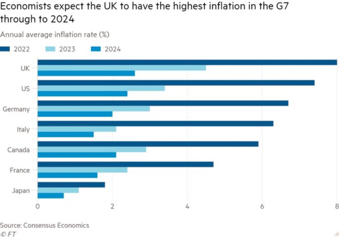 Have you seen this? So are you saying our PM is responsible for all countries inflation? You just continue to lie day in and day out. You will never get my vote.
