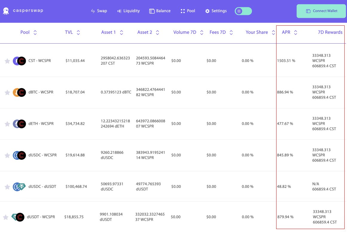 CasperSwap tweet media