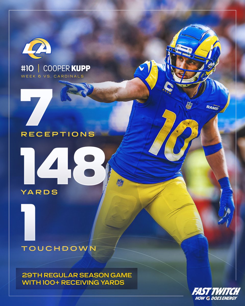 Los Angeles Rams tweet media