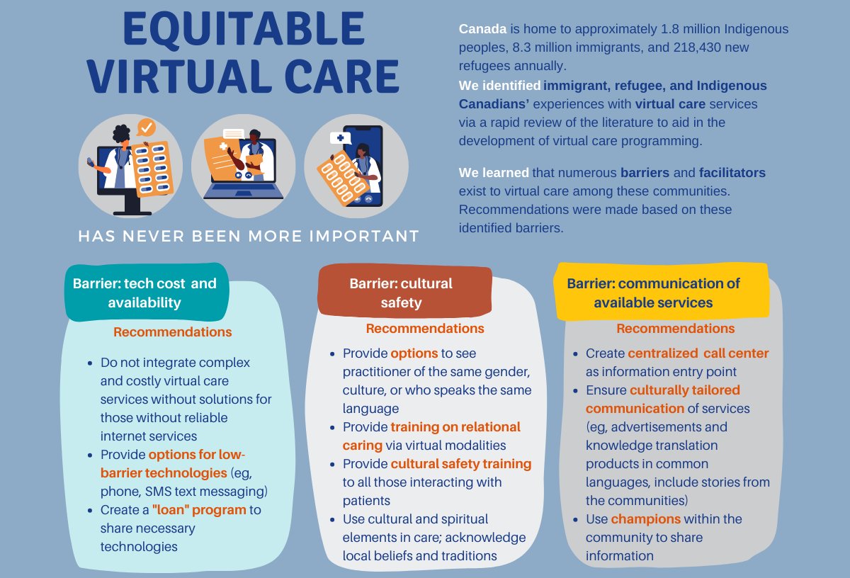 Immigrant, refugee and Indigenous Canadians must be considered when developing virtual healthcare services. Check out my review on barriers these groups face and recommendations to improve virtual care!  humanfactors.jmir.org/2023/1/e47288/