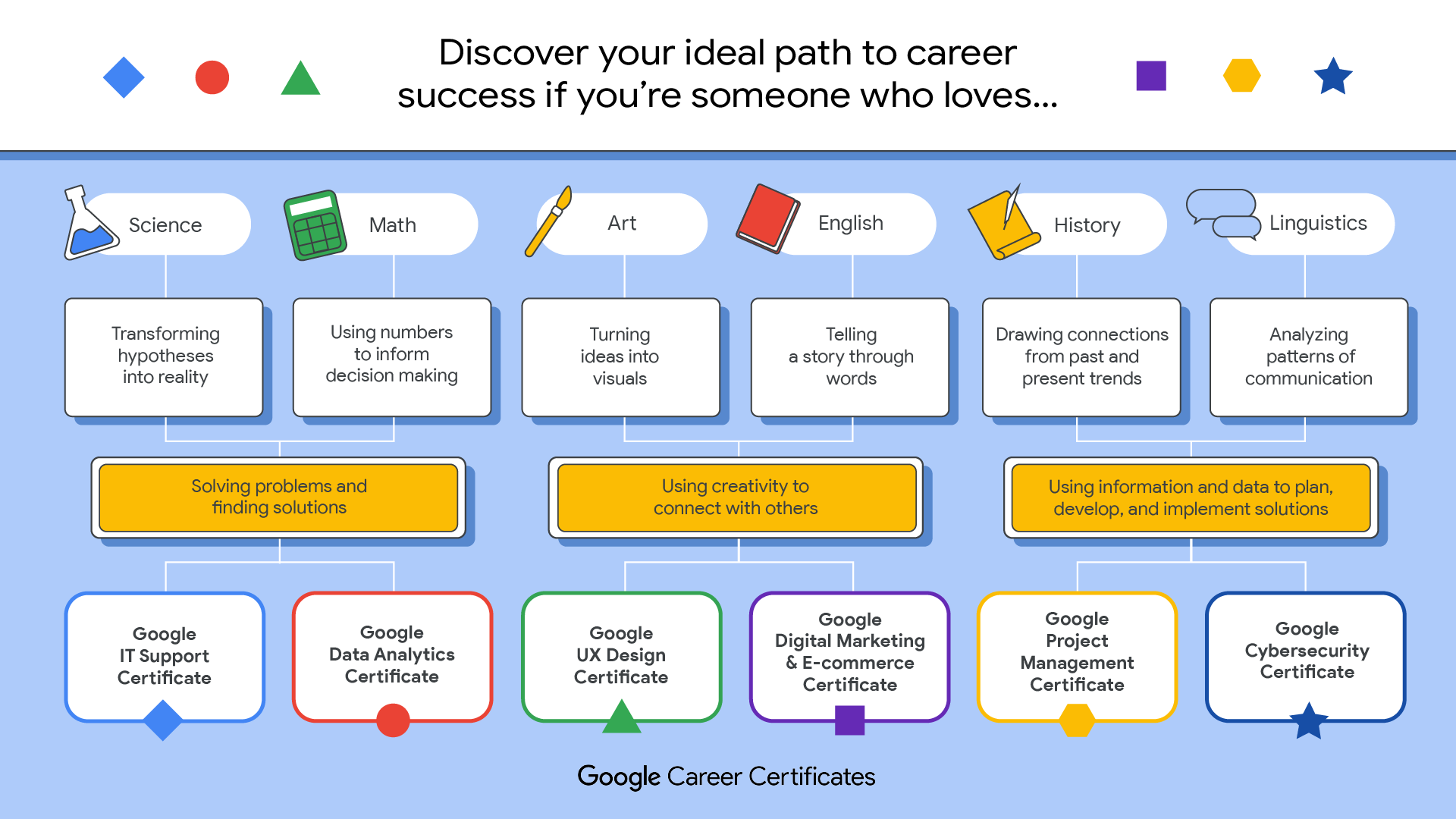 Google Turns 19 Know the History Behind the Journey! Careerindia