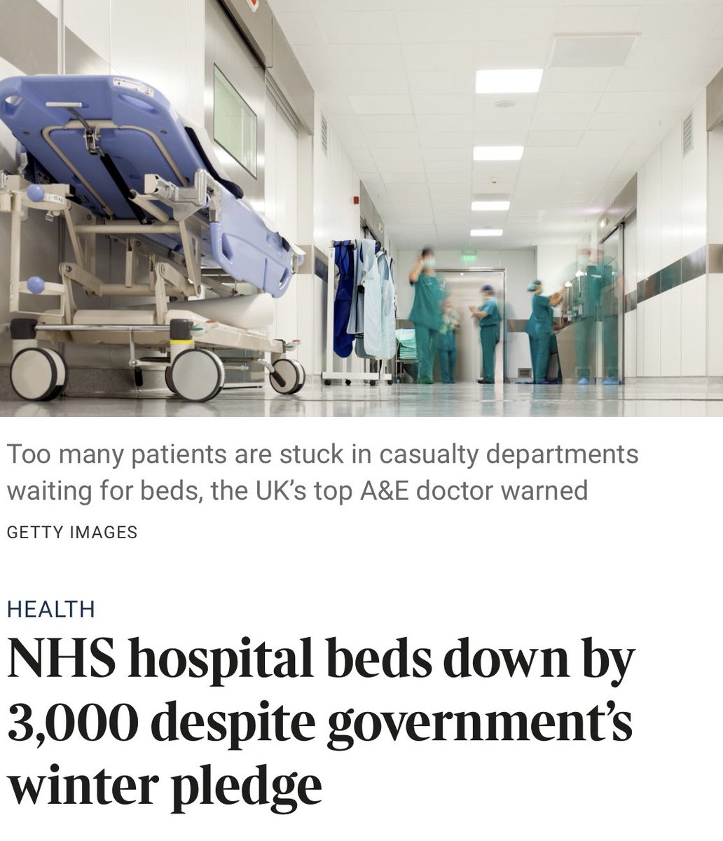 The Government promised 5,000 extra beds. But the NHS actually has 3,000 FEWER beds going into winter. Please RT if you think everyone should be aware. thetimes.co.uk/article/nhs-ho….