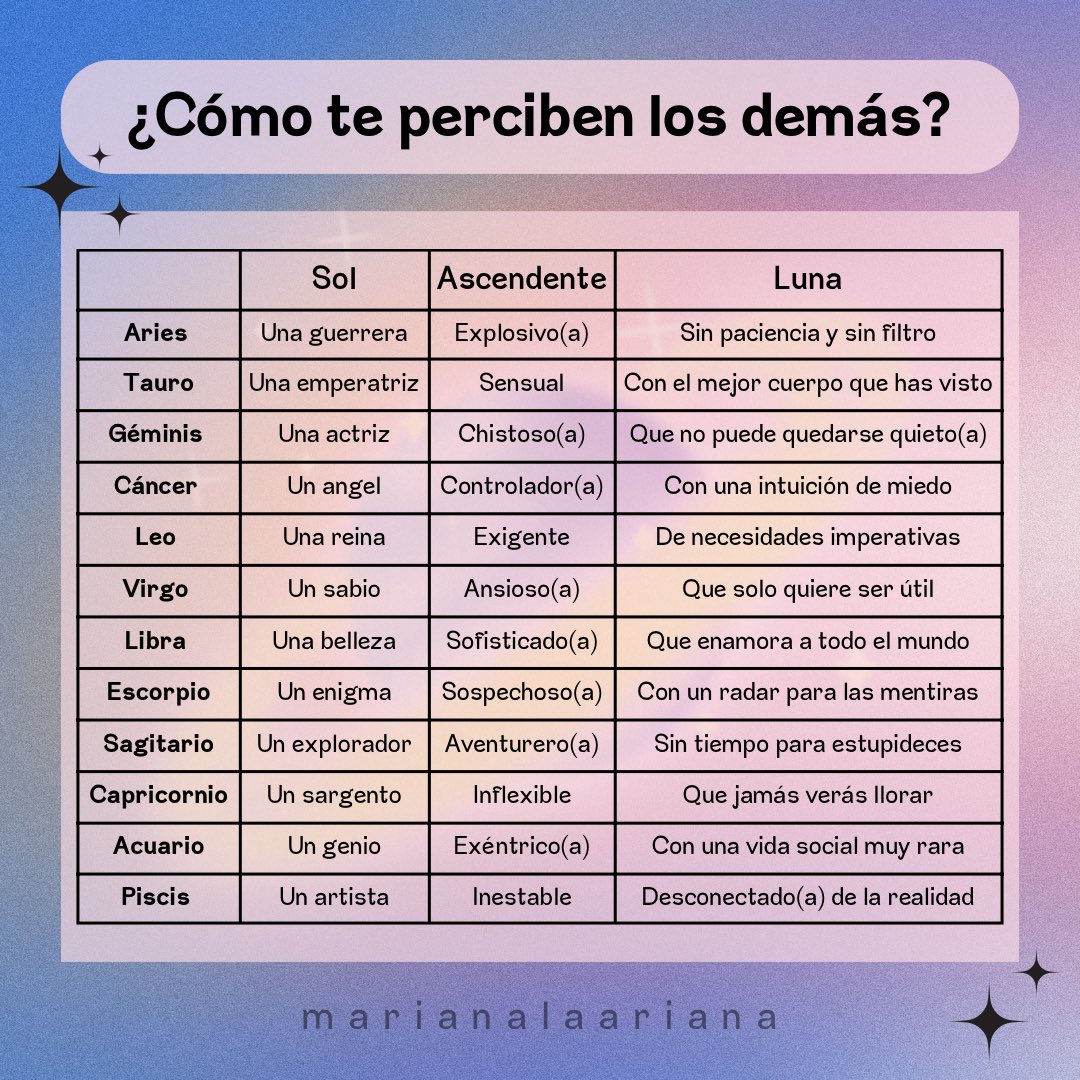 marianalaariana's tweet photo. Como una guerrera exigente que enamora a todo el mundo 😌💅🏻 sí soy https://t.co/cD62beljLD
