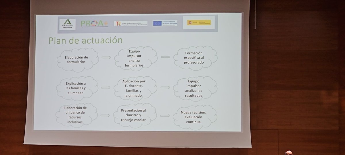 CEPdeSevilla's tweet photo. Y ahora empezamos con la parte práctica.  Analicemos las barreras para el aprendizaje de nuestros centros.  @OnetoDiego Nos presenta su plan de actuación.@cepdesevilla @poligono_sur @FormacProfAnd https://t.co/kg8mEbNbJg