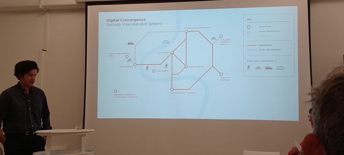 #SPconnect #humanitarian &amp; #SocialProtection #nexus requires people, systems2 effectively connect coordinate ! <a href="/SP_Gateway/">socialprotection.org</a> #collaborativecash <a href="/BMZ_Bund/">Bundesentwicklungsministerium</a> <a href="/AuswaertigesAmt/">Auswärtiges Amt</a> collaborativecash.org/data-portabili… <a href="/eu_echo/">EU Civil Protection & Humanitarian Aid 🇪🇺</a> <a href="/WorldVisionDe/">World Vision De</a> beyond #datainteroperability #Ukraine #Southsudan pilotproject