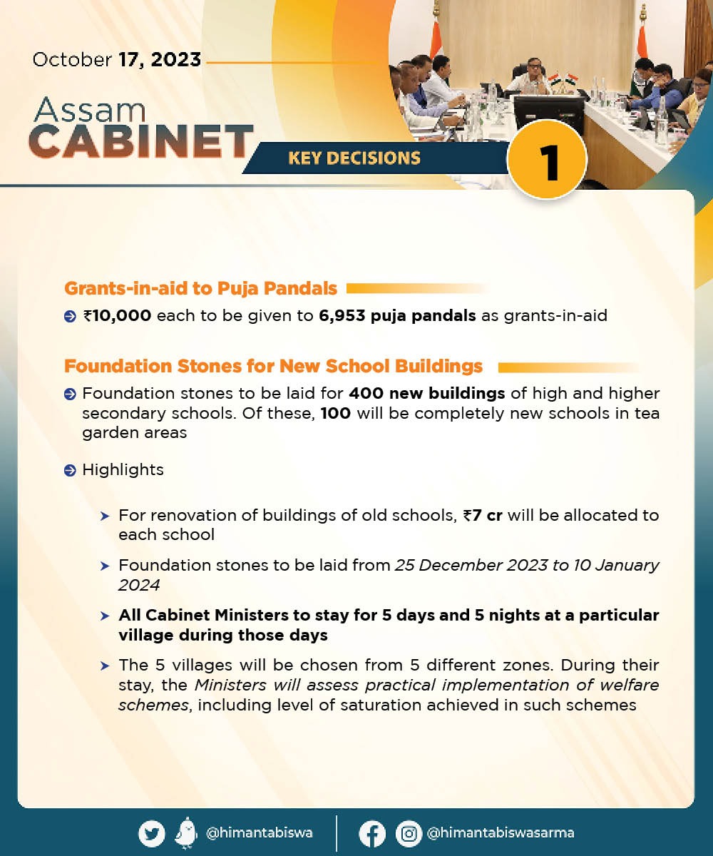 RKurmiOfficial's tweet image. Gratitude to HCM @himantabiswa Sir and the dedicated Cabinet colleagues for their visionary decisions in today's session. Assam is witnessing a transformative era, a testament to their commitment to overall development. #AssamDevelopment