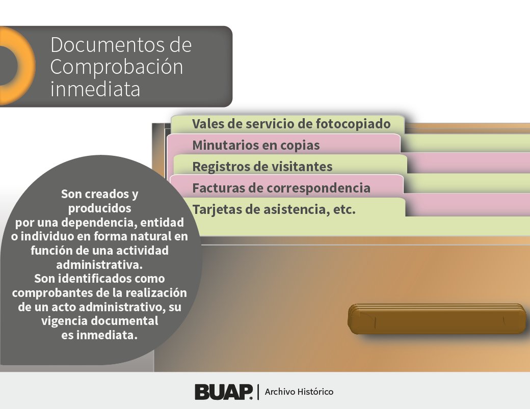 Dirección General de Archivos BUAP tweet media