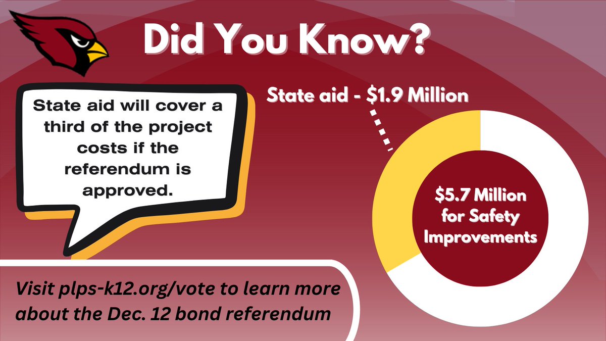 PomptonLakesPS's tweet photo. Did you know a bond referendum lets Pompton Lakes Public Schools access exclusive state aid, as long as it has voter approval? See this and other frequently asked questions at https://t.co/csI7Yqrvfp. https://t.co/0FVPM2ZMU5