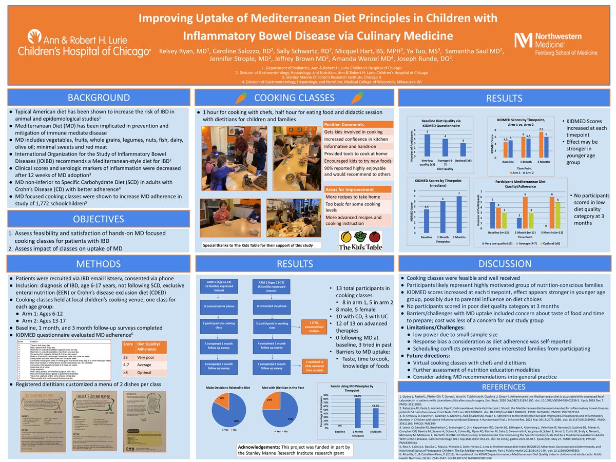 GI_NutritionFdn's tweet photo. Cooking classes with chefs and dietitians was a positive experience for families, resulting in improved diet quality and adherence to the MED diet. @LurieChildrens https://t.co/O402nGlvxv