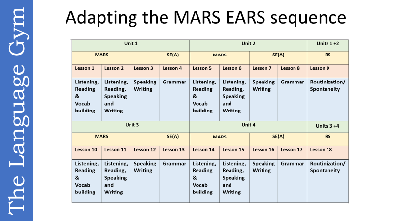 Shortening/Adapting the MARS EARS sequence in settings with limited MFL time allocation #EPI