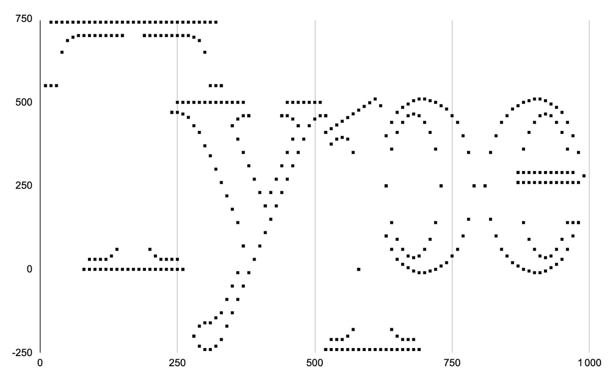 type design (6-lines graph)