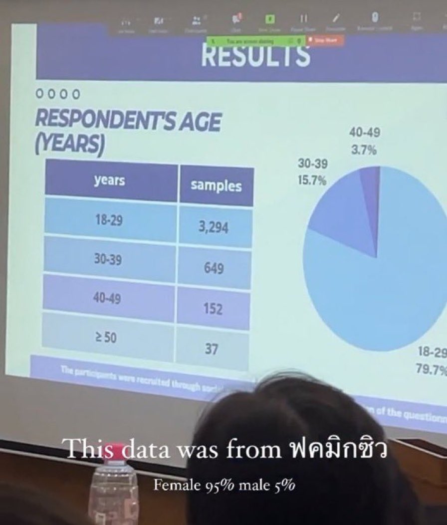 นึกถึงของ มซ.ที่แฟนคลับมีส่วนร่วมในธีสิสด้วย เริ่ดมาก 555555