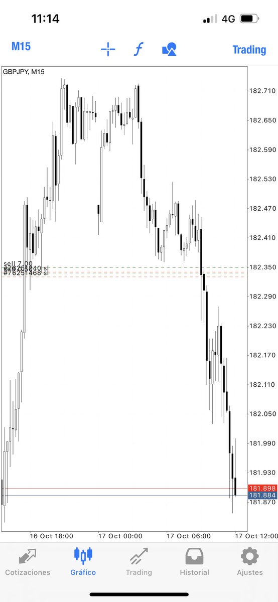 ThomasTaylorCap's tweet photo. GJ Sells @_toptiertrader #TopTierTuesday ! https://t.co/ZRvqum7AnT