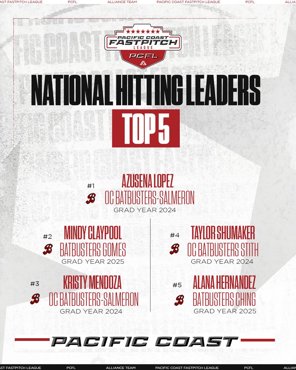 PCFL's Top 5 National Leaderboards 👀