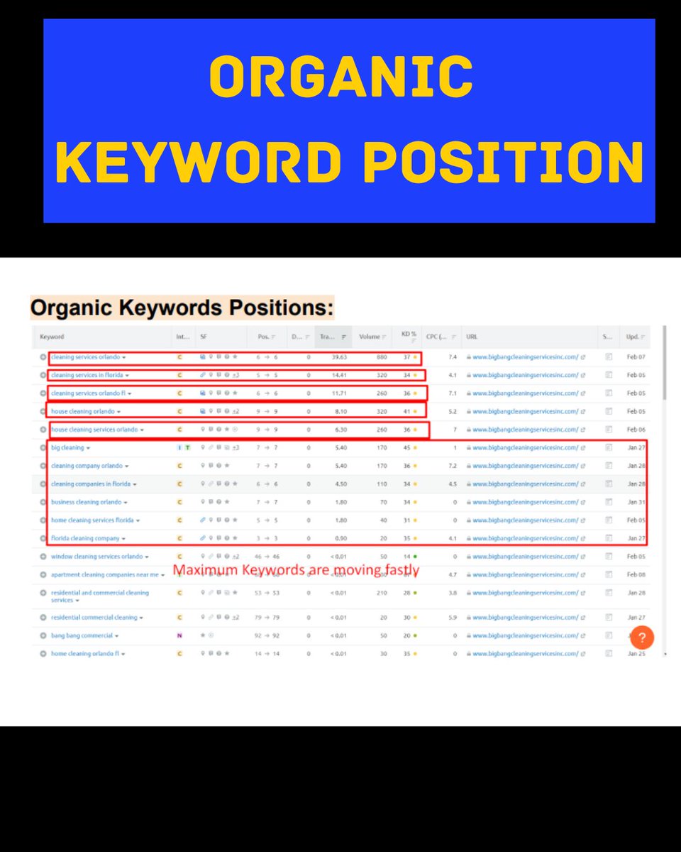 itzsulemanbd's tweet image. Organic Keyword Position
#seokeywords
#seokeywordresearch
#seokeywordtool
#seoexpertservices
#seoexpert
#digitalmarketingexpert
#digitalmarketerlife
#seokeywordranking
#seokeywordresearchtips
#seokeywordstrategy
#seokeywordoptimization
#seokeywordanalysis
#seokeywords