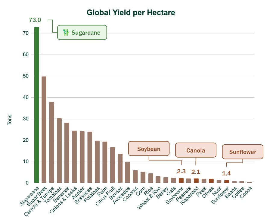 Zero Acre Farms tweet media