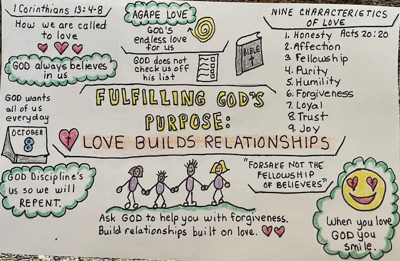 Laura Cummings (@cummingsl) on Twitter photo Learning a lot in the <a href="/REMCAssociation/">REMC Association</a> course "Doodle for Your Noodle" facilitated by the amazing <a href="/myedtechworld/">Sarah Wood</a>. Trying live sketchnoting at church and this is my latest. (Can you find the annoying grammar mistake? Wishing for Whiteout...🤣) #REMCSketch Learning a lot in the <a href="/REMCAssociation/">REMC Association</a> course "Doodle for Your Noodle" facilitated by the amazing <a href="/myedtechworld/">Sarah Wood</a>. Trying live sketchnoting at church and this is my latest. (Can you find the annoying grammar mistake? Wishing for Whiteout...🤣) #REMCSketch