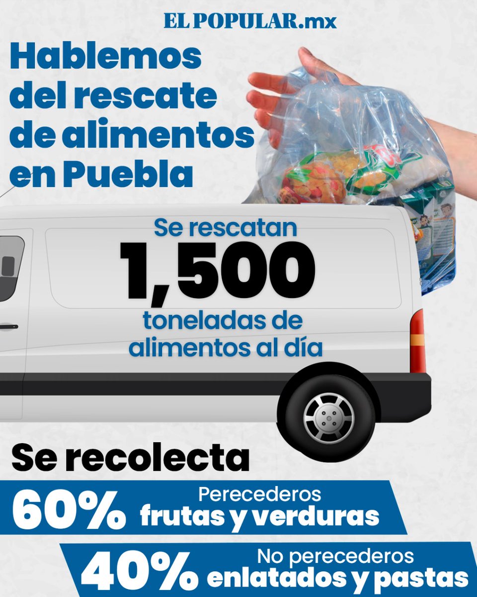 👀Gente, ¿se han preguntado qué pasa con las frutas y verduras que no logran venderse?🌽

Pues el <a href="/BAMXPuebla/">Banco de Alimentos Cáritas Puebla</a> las rescata, de hecho recupera hasta mil 500 toneladas de comida al día.

Abrimos 🧵para contarles la gran labor que desempeñan con la sociedad👇
popu.mx/R6o