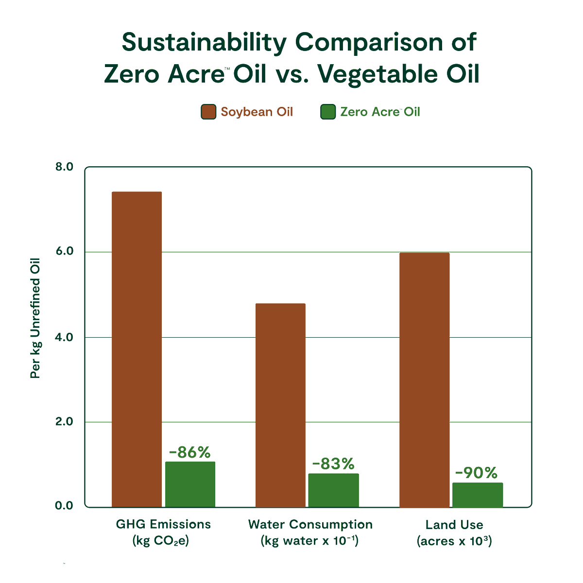 Zero Acre Farms tweet media