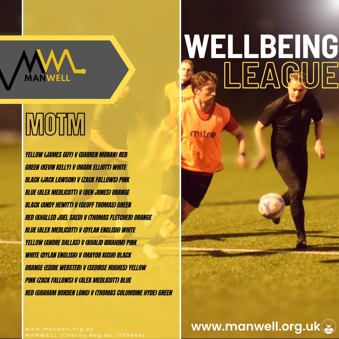 #manwellmondays Your man of the match winners for Monday! #MANWELL #NoManLeftBehind #WellbeingLeague