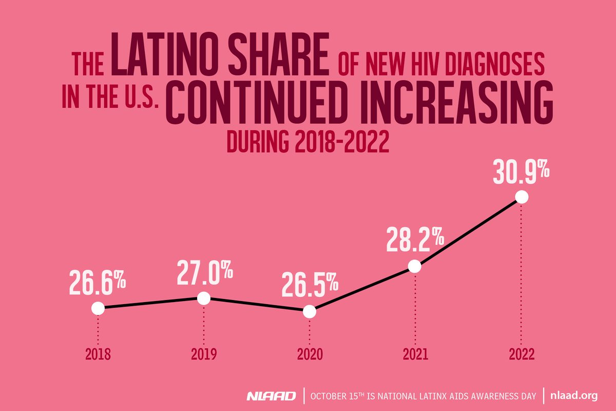 A8: Within our Hispanic culture, family represents perhaps the most important part of our lives , so it is extremely necessary to count with family support to treat HIV and combating this disease #NHMAHIVCHAT