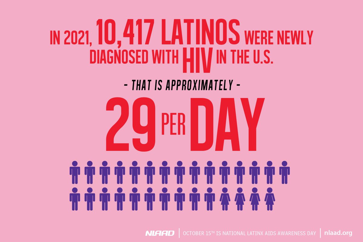 A8: : as important that family support is the Latinx community may experience cultural &amp; structural barriers to it. Educating the community at large is necessary to  destigmatize hiv. Using  proper language, clinicians can reduce machismo, homophobia, &amp; transphobia #NHMAHIVCHAT