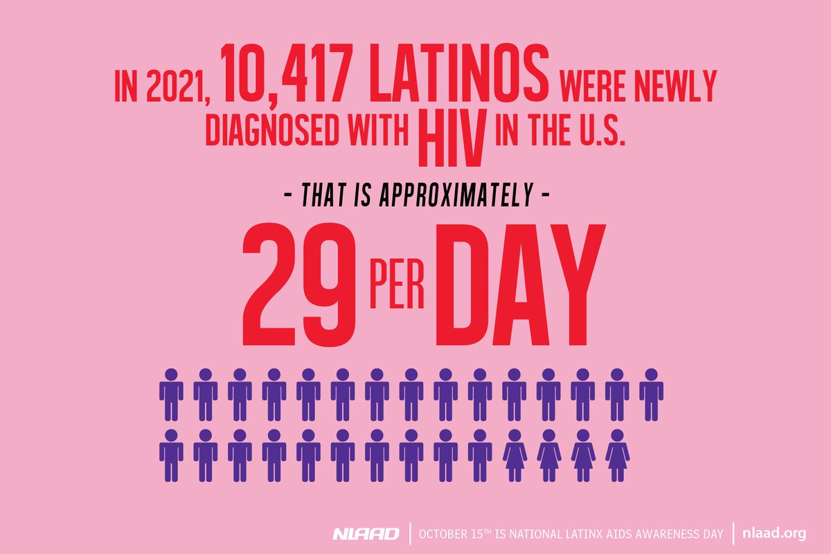 A8: : as important that family support is the Latinx community may experience cultural & structural barriers to it. Educating the community at large is necessary to  destigmatize hiv. Using  proper language, clinicians can reduce machismo, homophobia, & transphobia #NHMAHIVCHAT