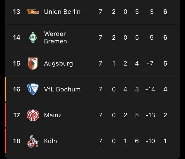 CFC_Janty's tweet photo. Mainz relegation, we will be there. https://t.co/yIs4rAzun0