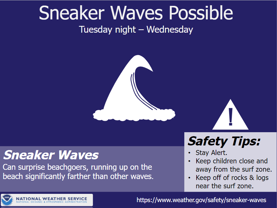 With drier weather expected for the rest of the workweek, beachgoers should be aware of elevated risk for sneaker waves. Threat for sneaker waves is moderate, and continues through the rest of today and Wednesday.
#ORwx #WAwx