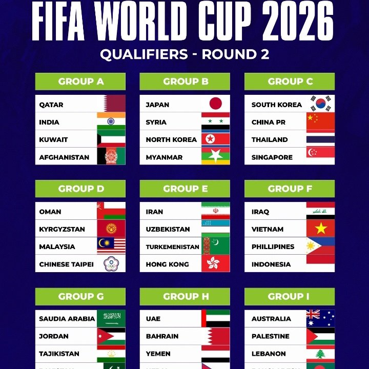 Round 3 Possible???? 

I think Yes.....!!!! 

#FIFAQualifiers #FIFAWorldCup 
#IndianFootball