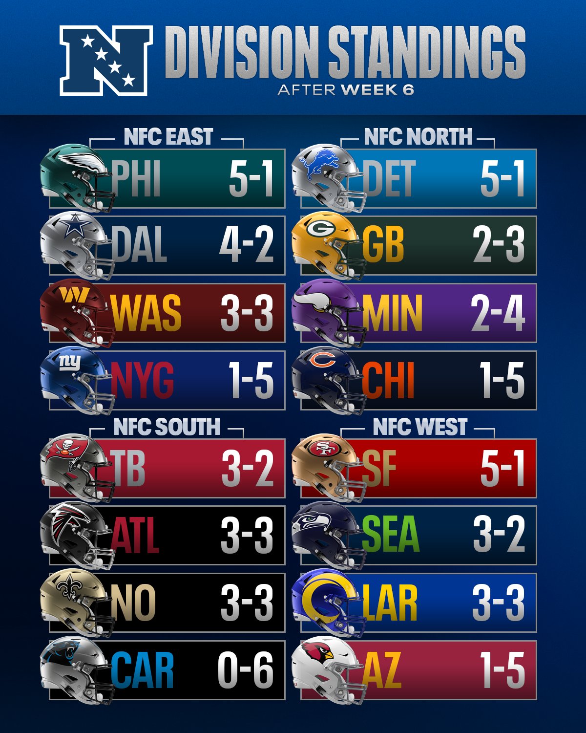 Nfl team standings deals
