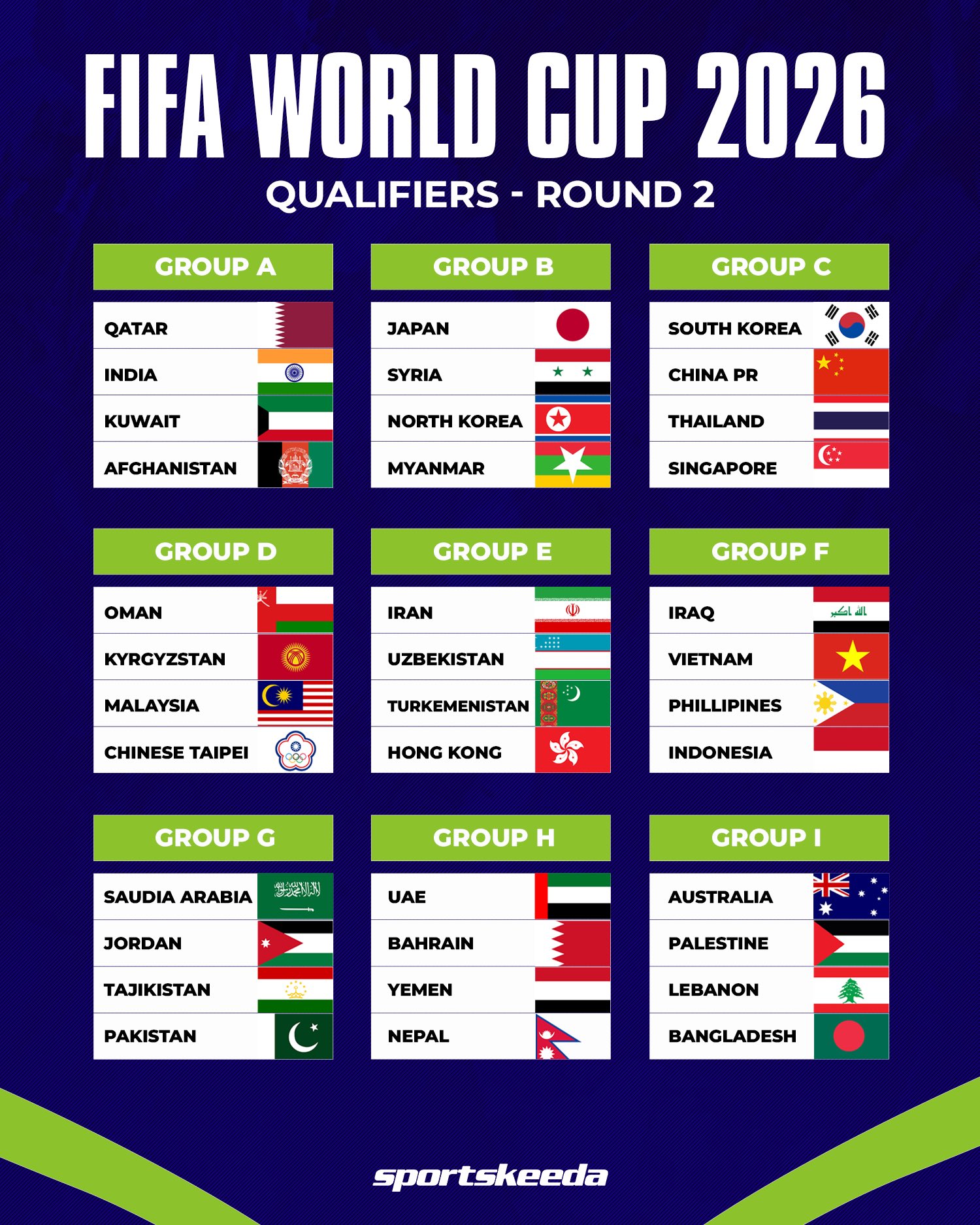 FIFA World Cup 2026, Asian Qualifiers: All You Need To Know - Teams, Dates  And Rounds