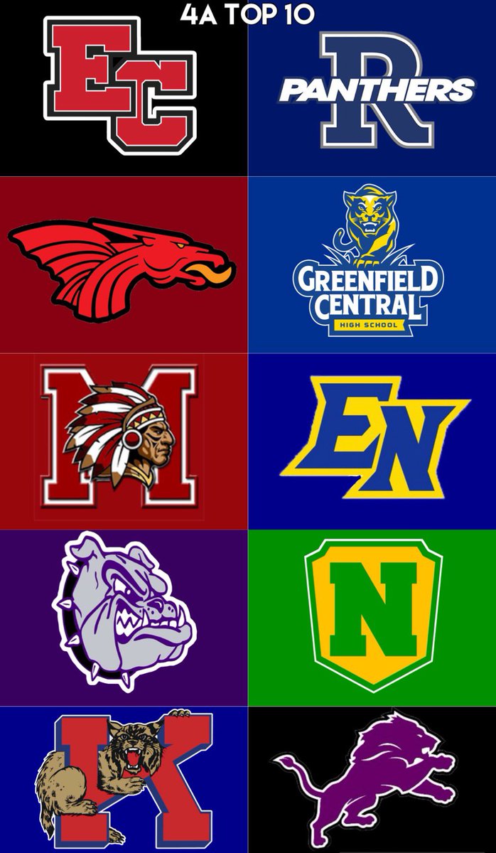 SamTheManFrick's tweet image. Final AP Top 10 4A Rankings of 2023

1. @EastCentralFB 9-0
2. @ReitzAthletics 9-0
3. @NPHSDragons 7-2
4. @GCCougars 8-1
5. @MississinewaFB 9-0
6. @EastNobleFBall 7-2
7. @nhbulldogsfb 8-1
8. @NRRaiderFB 7-2
9. @KHS_AD 7-2
10. @LeoLionFootball 7-2