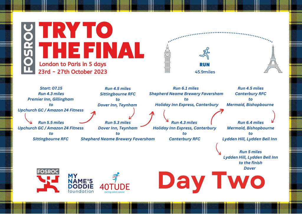 We are now down to serious end of the @rugbyworldcup and four teams will still be in Paris next weekend.. Our “team” will be starting our journey Monday am.. The first two days are pretty tough..! @MNDoddie5 @curebowelcancer donate.giveasyoulive.com/fundraising/th…