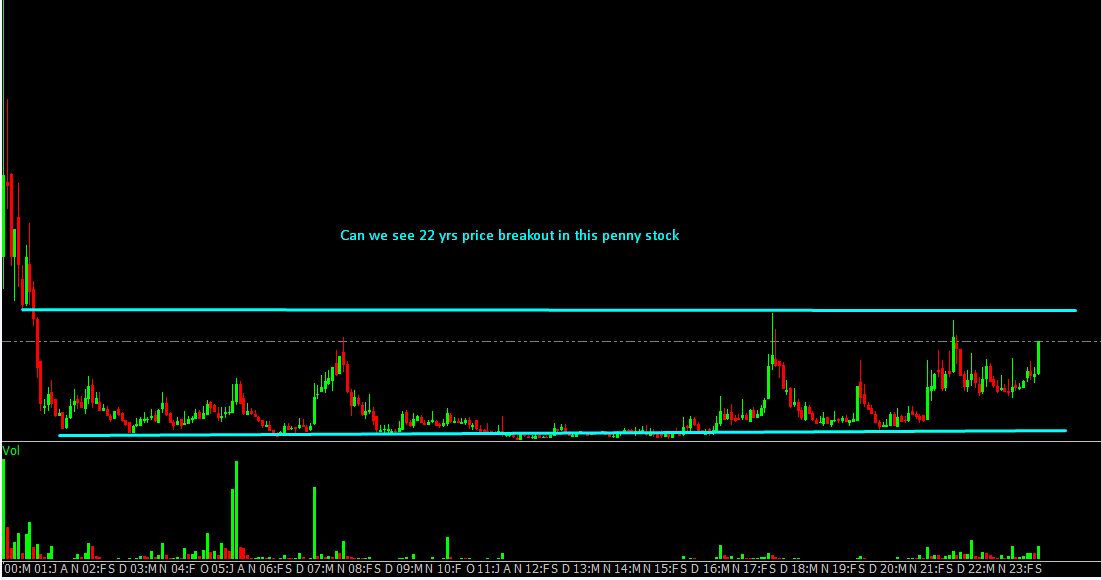 Sumit609Tiwari's tweet photo. Will this penny stocks could  be 22 Yrs price Breakout

Like,share,RT and turn on notification for name 

#pennystock #multiyearbreakout https://t.co/VL3lPuARGC