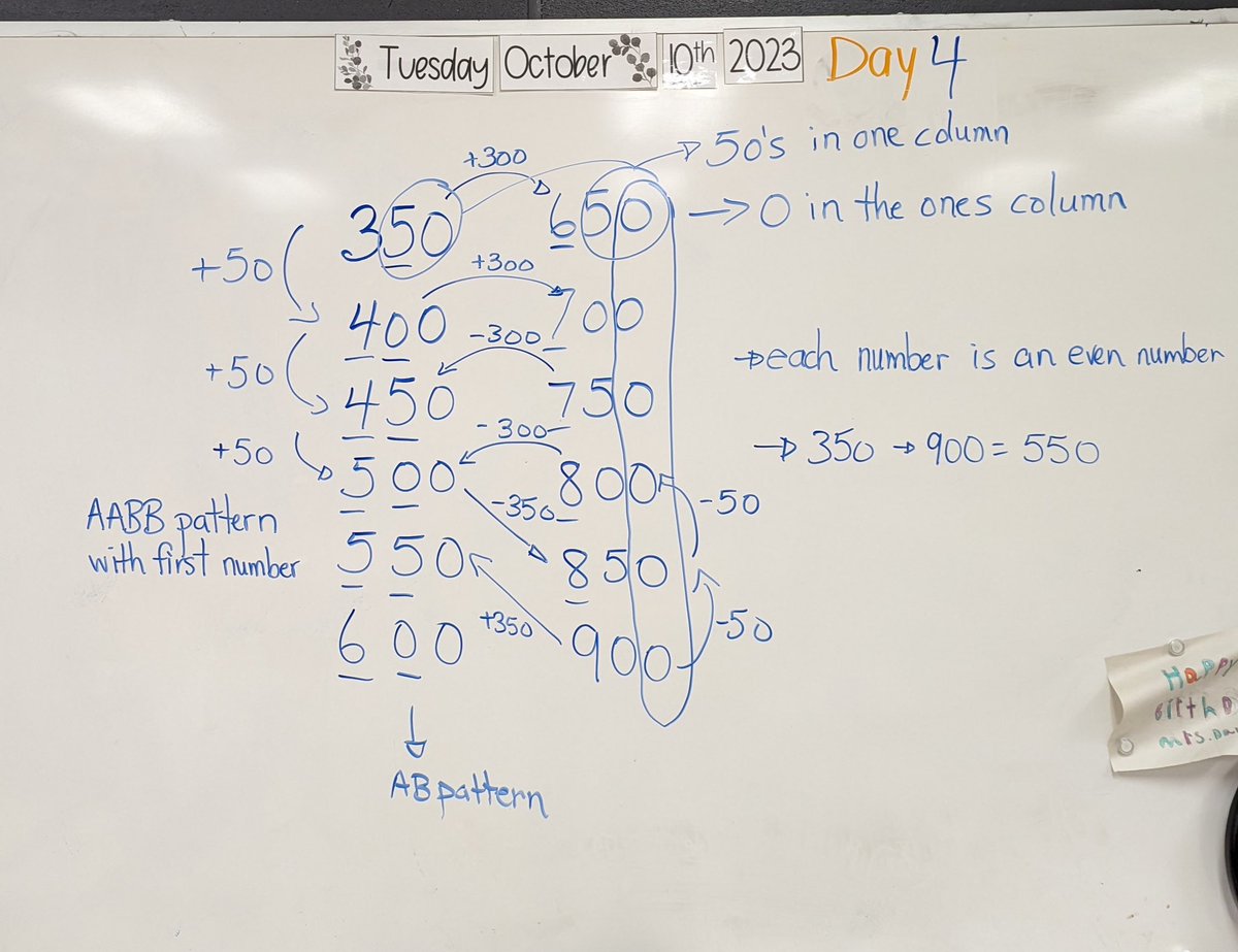 Grade 4/5's rocking Choral Counting!  Finding patterns and number sequences can be lots of fun! <a href="/dsbn/">District School Board of Niagara</a> #mathrocks