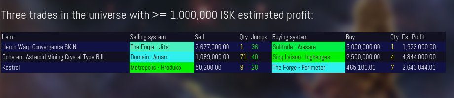 This is such a pretty game!! #games #MobileGame   
Original: EveOnlineMarket