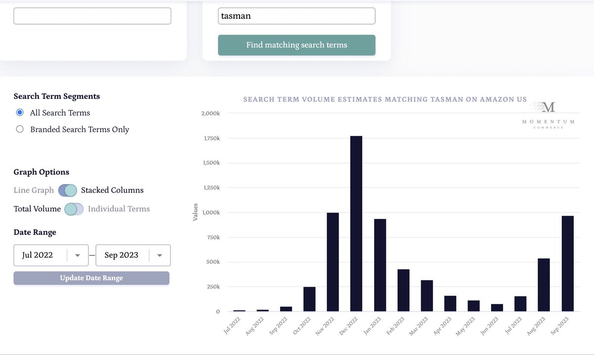 ChrisCamillo's tweet image. #1 trending product I’m investing in this Fall. #socialarb $DECK